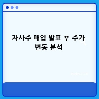 자사주 매입 발표 후 주가 변동 분석